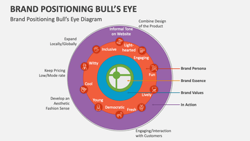 Bull's Eye Diagram Overview