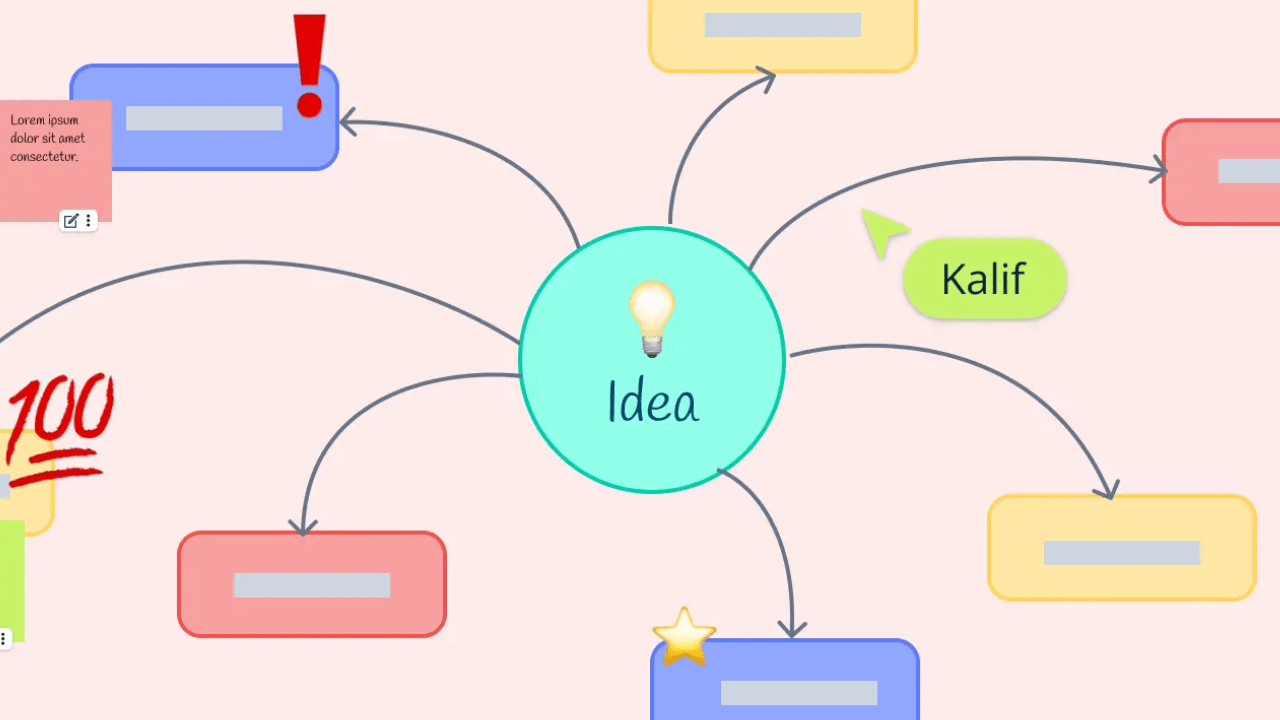 Understanding Concept Mapping & Note Taking