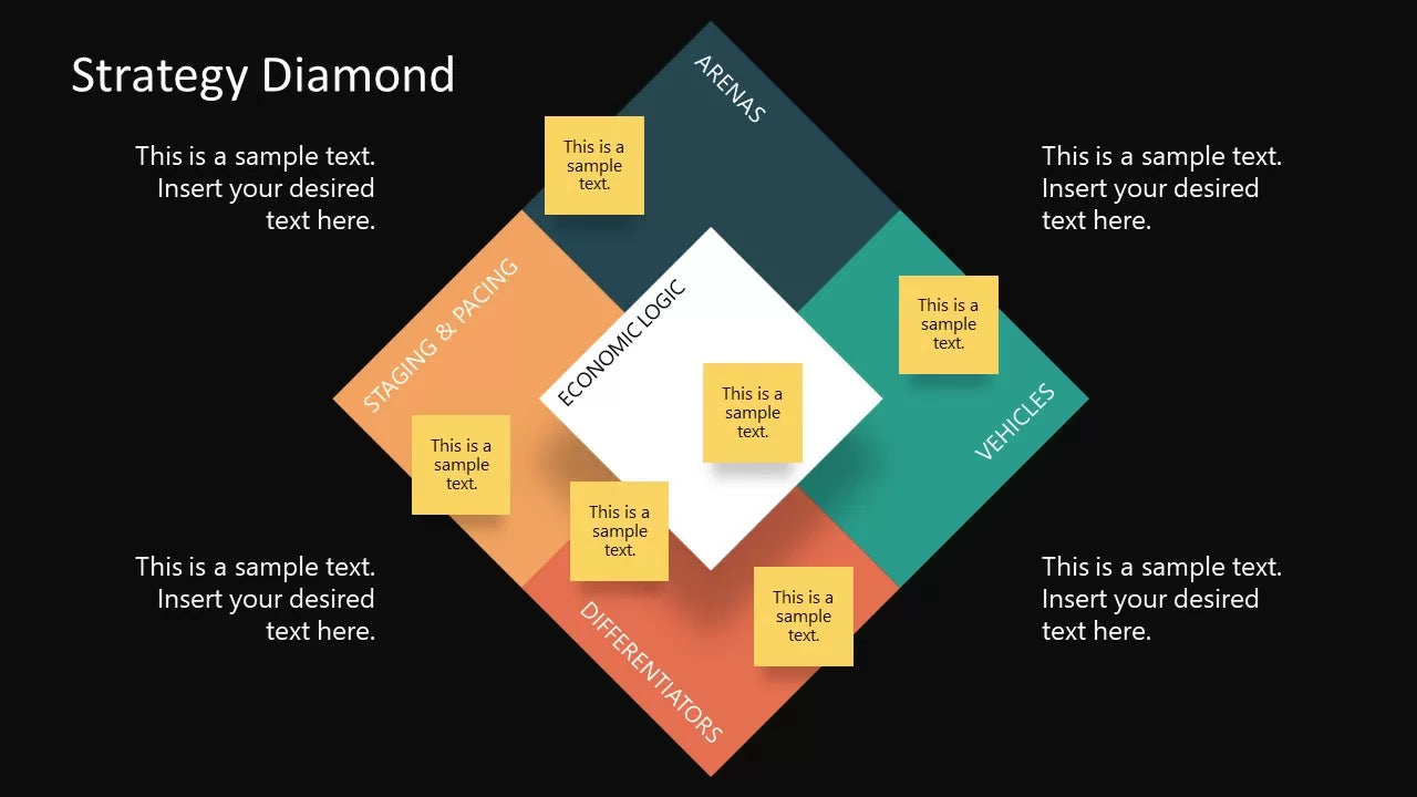 Diamond Model Strategy