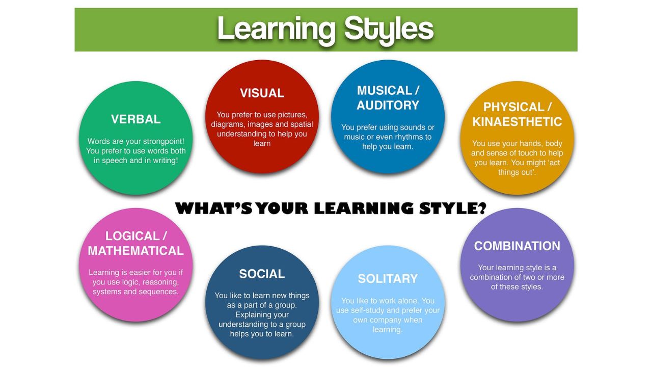 Different Modes of Learning — Trying to Find What Works for Each Student