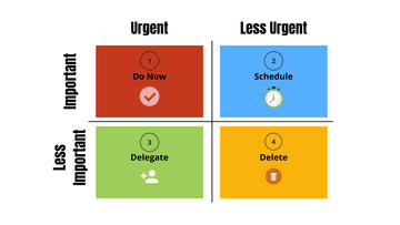 Eisenhower Matrix