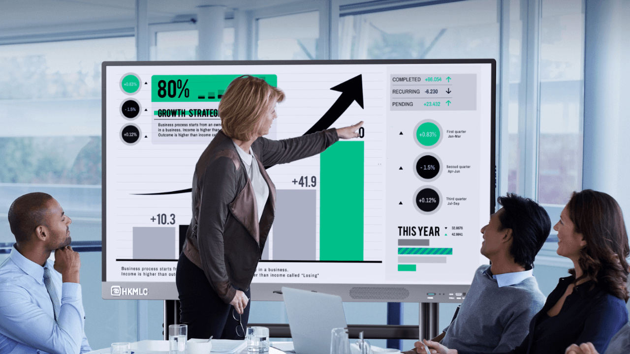HKMLC Smart Whiteboard For Marketing Agency