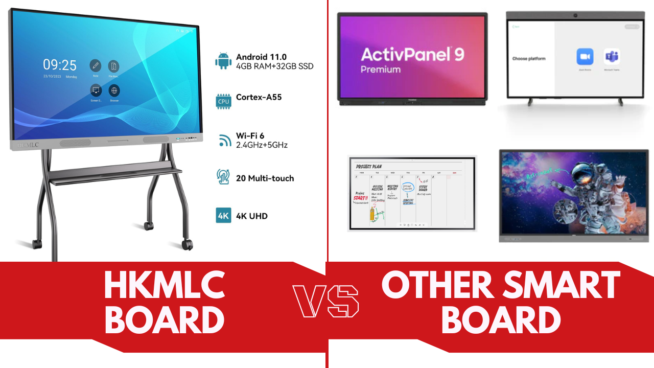 HKMLC Smartboard vs. Other Smartboards