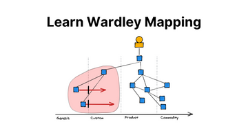 The Definitive Guide to Learning Strategic Planning with Wardley Mapping