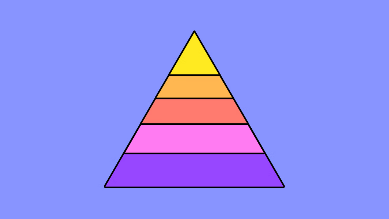 Pyramid Chart Overview: How Do They Work