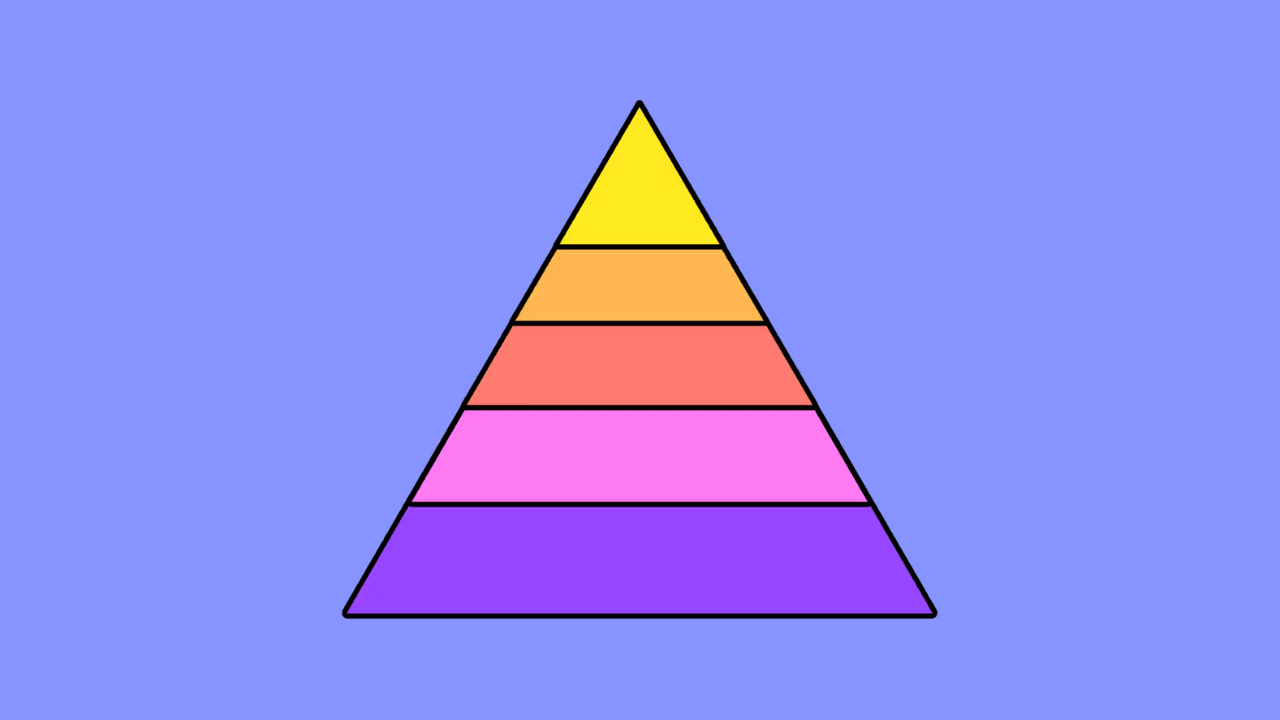 Pyramid Chart Overview How Do They Work - HKMLC Smart Board