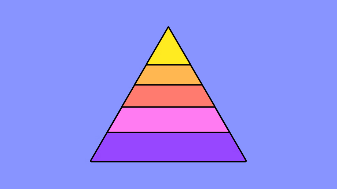 Pyramid Chart Overview How Do They Work - HKMLC Smart Board