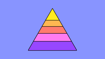 Pyramid Chart Overview How Do They Work - HKMLC Smart Board