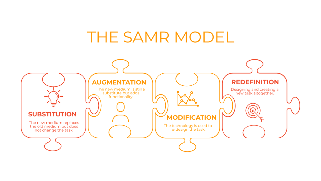 The SAMR Model Explained