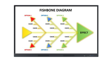 What is a Fishbone Diagram? A Guide to Problem-Solving