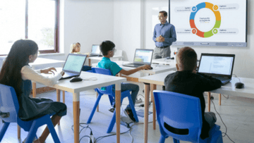 What is a Smart Board and Why Do Educators Love Them? - HKMLC Smart Board