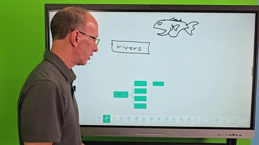 The Educator's Guide to Electronic Whiteboards in the Classroom