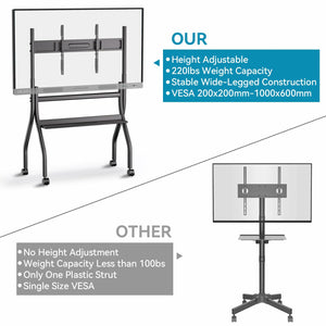 HKMLC Smart Board Movable Stand vs others