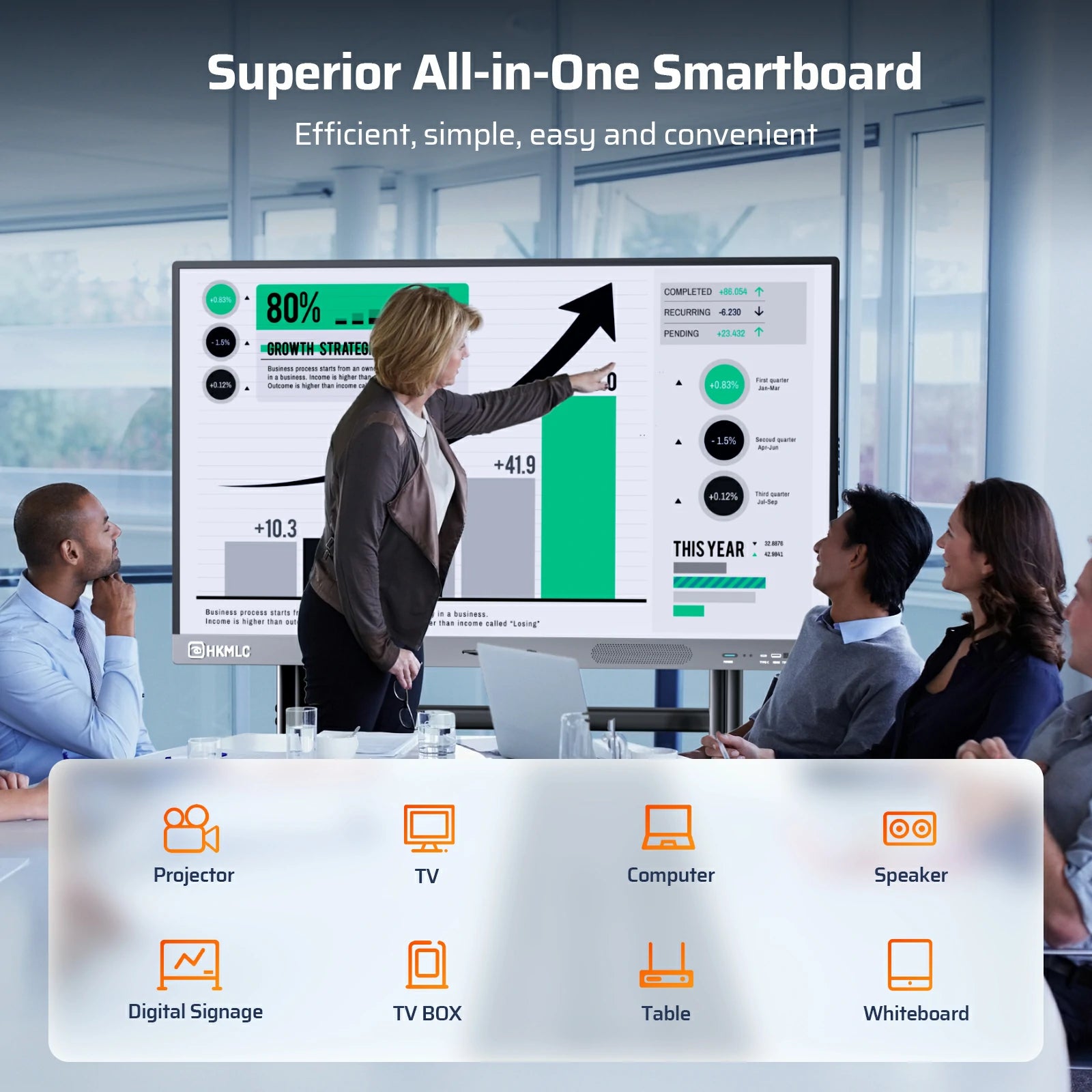 Superior All-in-One Smart Board