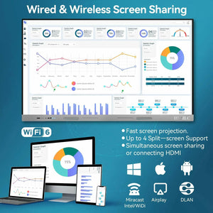 Wi-Fi 6 Wired & Wireless Screen Sharing